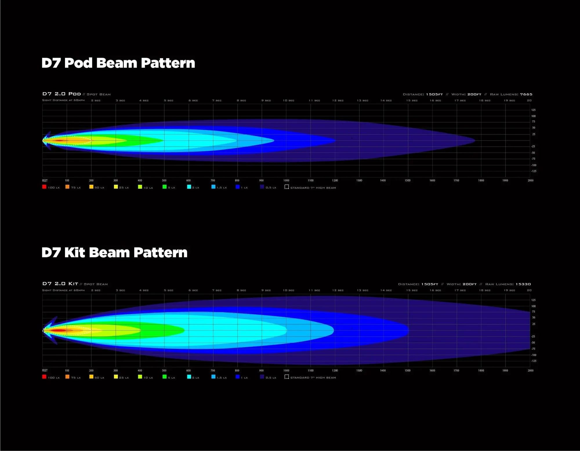 Denali D7 LED Light Pod (Pair) with DataDim Technology